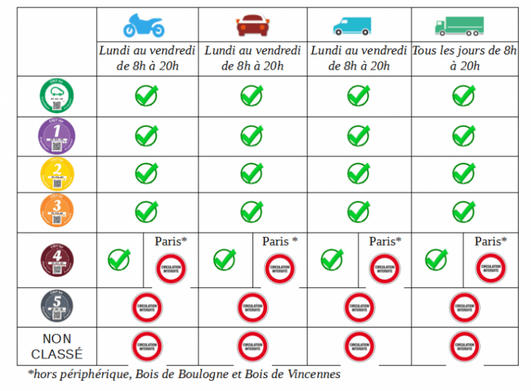 Vignette Crit Air 2020 GUIDE Certificats qualité de lair