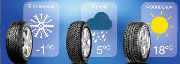 Pour l’achat de 4 PNEUS, jusqu’à 80€ offerts !