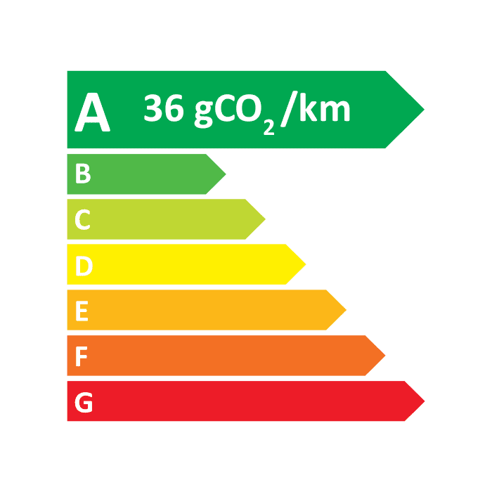 étiquette énergétique disco sport