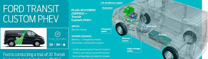 Le futur Transit Custom hybride rechargeable