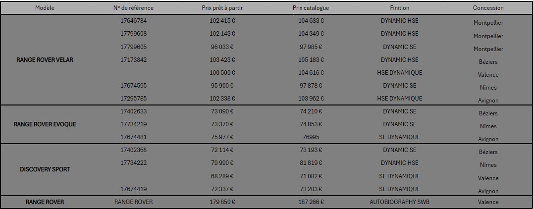 Notre sélection prestige : 15 véhicules neufs hybrides électriques prêts à partir 6 mentions legales Notre sélection prestige : 15 véhicules neufs hybrides électriques prêts à partir 1 mentions legales