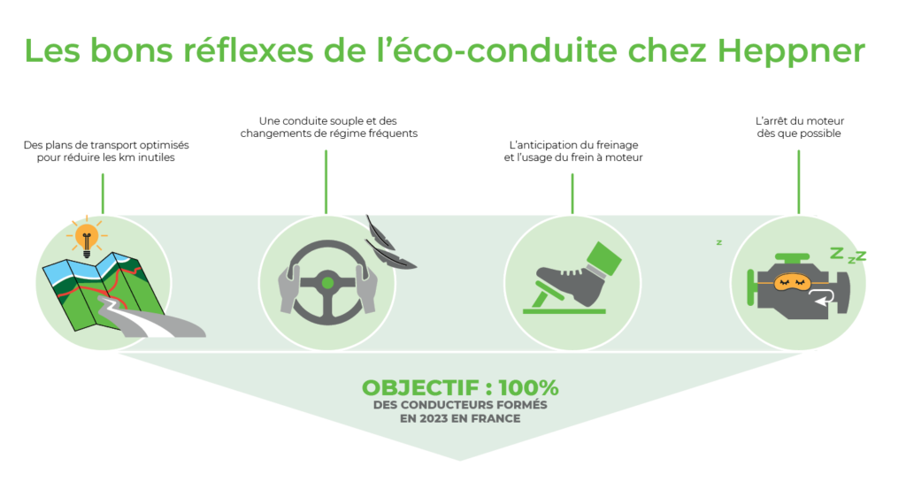 COMMENT OPTIMISER LA CONSOMMATION DE VOTRE ŠKODA ?