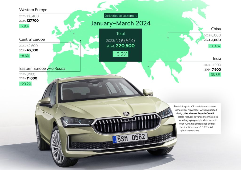 ŠKODA : DES RECORDS DE VENTE EN EUROPE POUR 2024