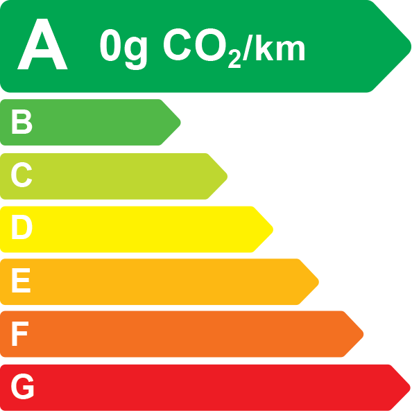 Étiquette énergie-environnement : classe A, 0 g CO₂/km
