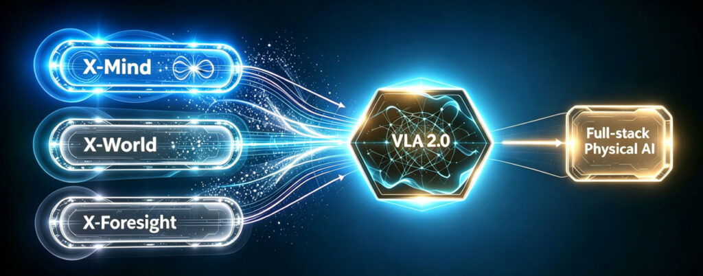 xpeng-VLA-2.0
